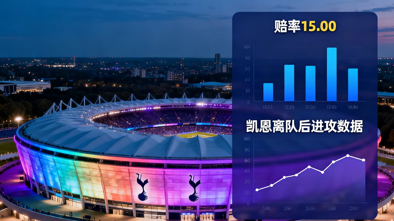 热刺新球场夜晚灯光秀,赔率15.00与凯恩离队后的进攻数据对比图